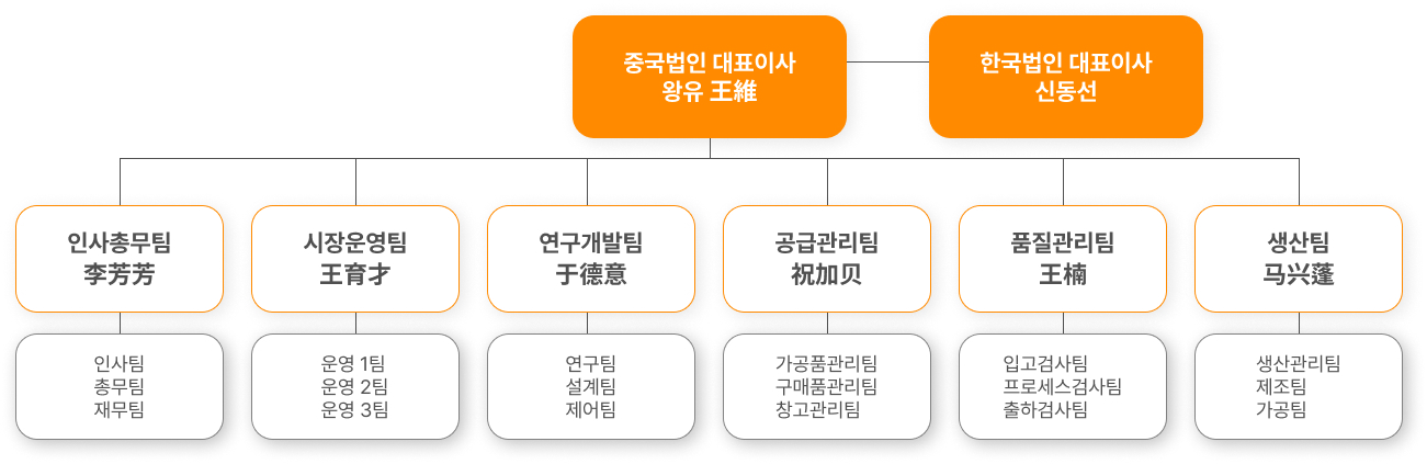 비지니스이미지